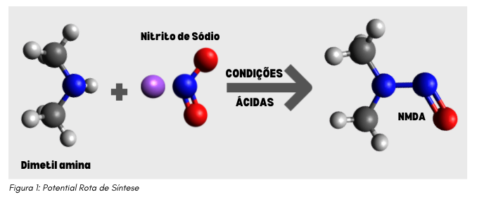 Sintese de n-nitrosaminas