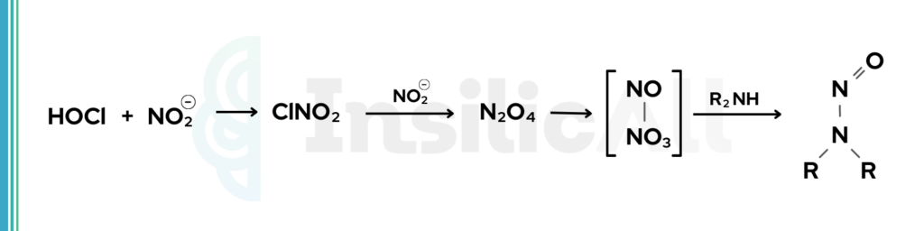 Reação de formação quimica das impurezas nitrosamina ocorrendo em água clorada contendo sais de nitrito