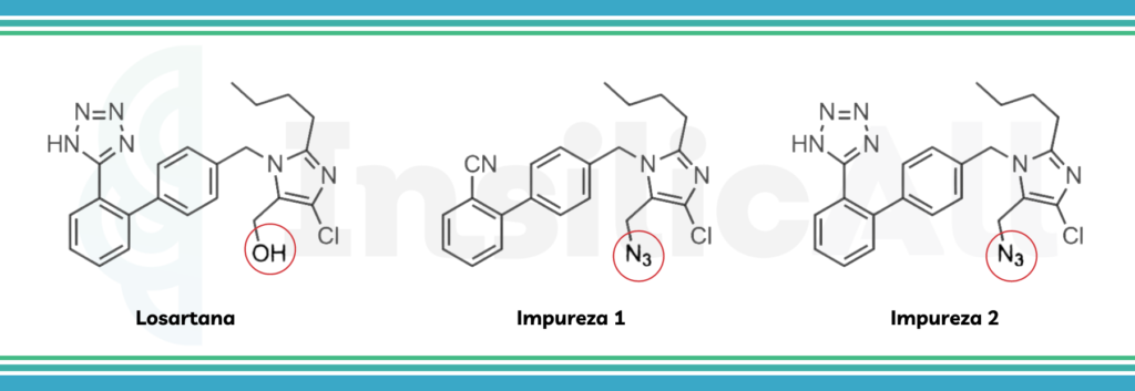 Losartana e suas impurezas derivadas.